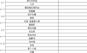 2021春季学期第16周菜单