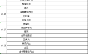 2021秋季学期第9周菜单