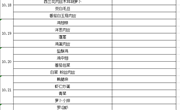 2021秋季学期第8周菜单