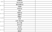 2021秋季学期第11周菜单