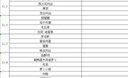 2021秋季学期第10周菜单