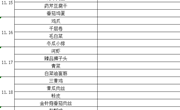 2021秋季学期第12周菜单
