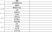 2021秋季学期第14周菜谱