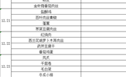 2021秋季学期第17周菜谱
