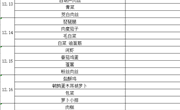 2021秋季学期第16周菜谱