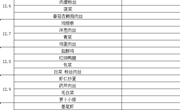 2021秋季学期第15周菜谱